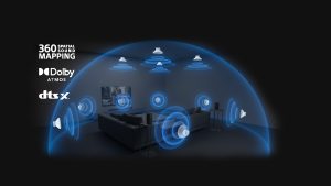 Sony Bravia Theatre Quad Usung Fitur 360 Spatial Sound Mappin
